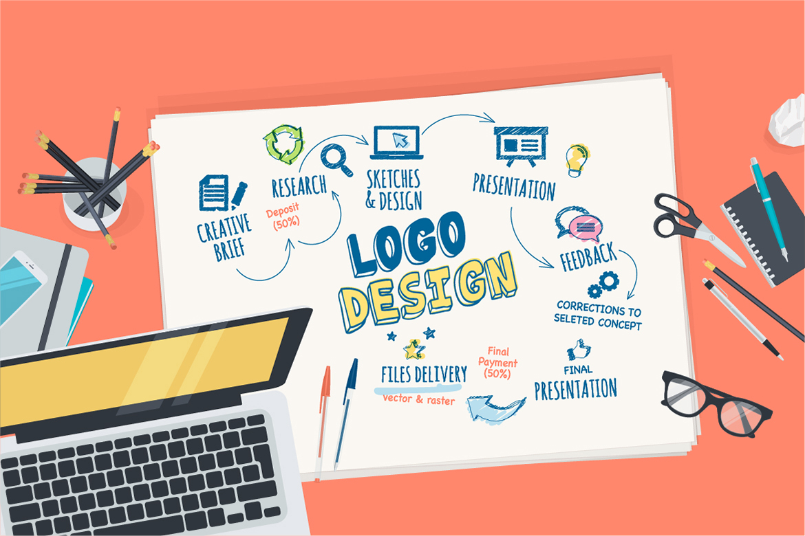 Unlock Your Brand’s Potential with Affordable Logo Design Services: Quality and Value Combined