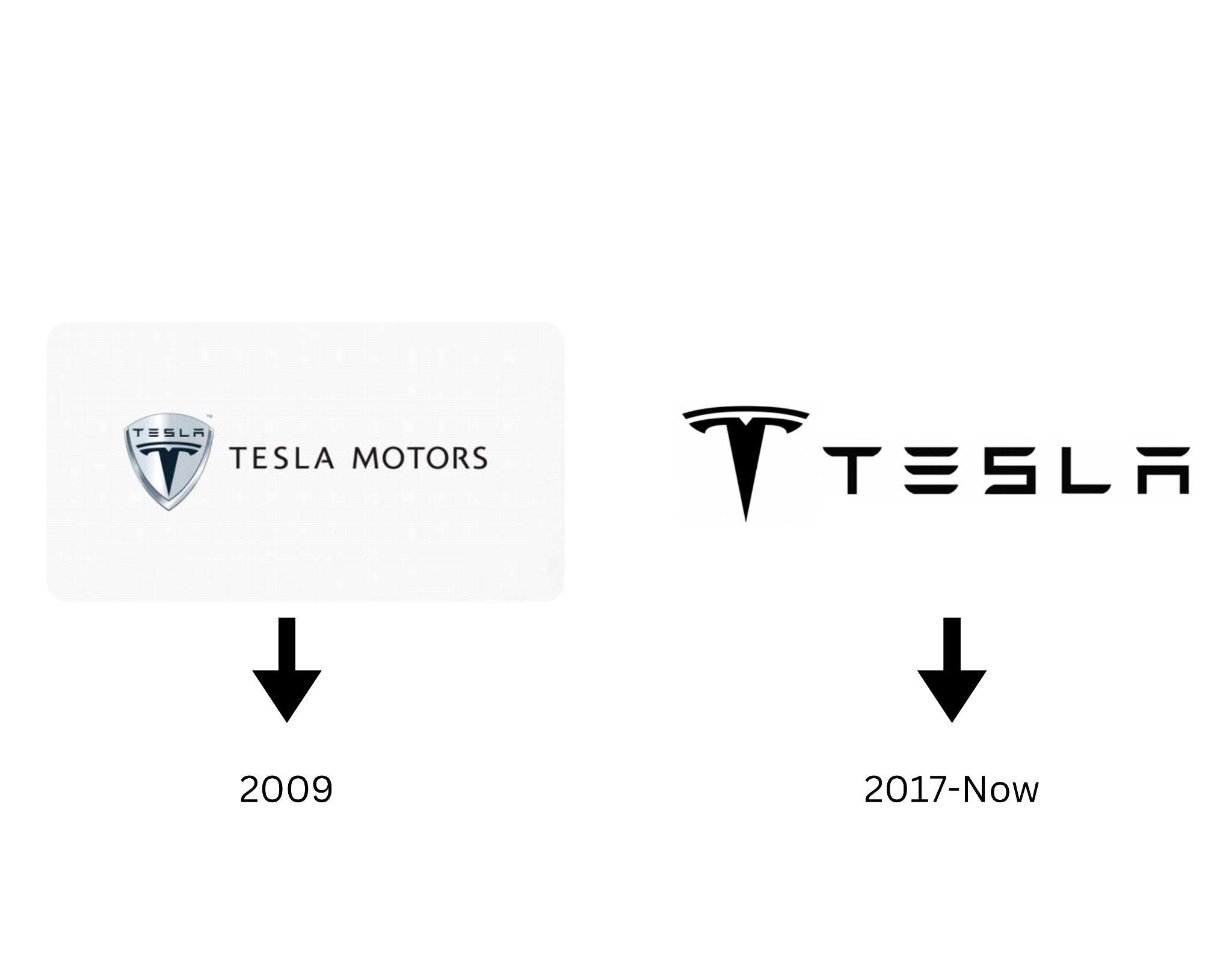 The Tesla Logo Evolution 