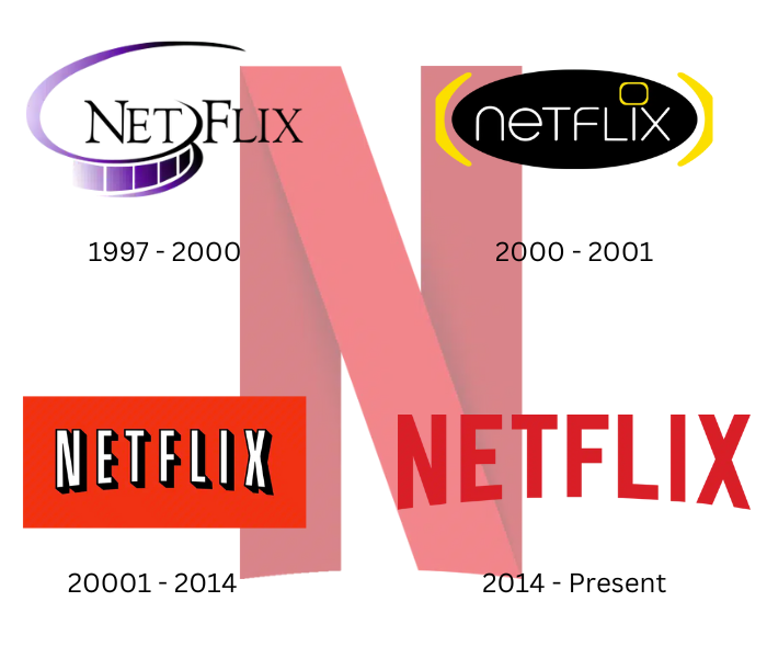 Netflix Logo Evolution