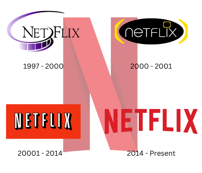 Netflix Logo Evolution From Its Origins To Modern Branding Trends Netflix Logo Evolution From Its Origins To Modern Branding Trends