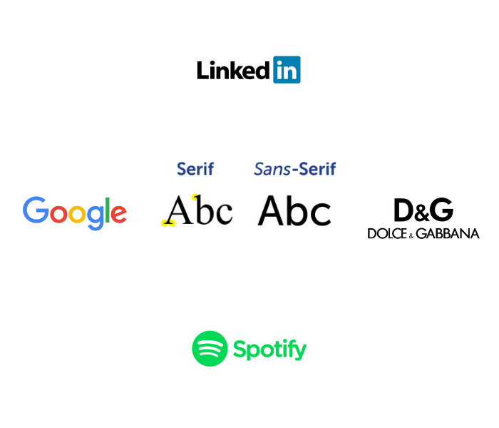 Sans Serif Fonts