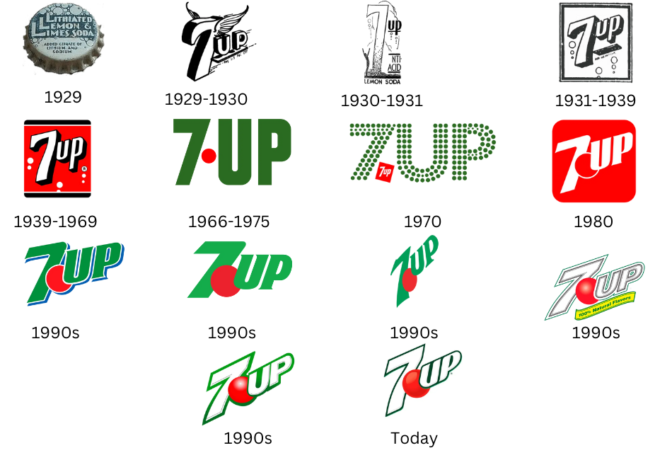 7UP Logo Evolution: A Journey Through Iconic Designs | LogoVent