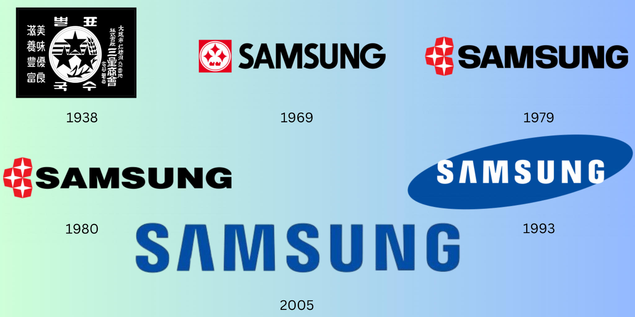 Samsung Logo Evolution History And Design Explained Samsung Logo Evolution History And Design Explained