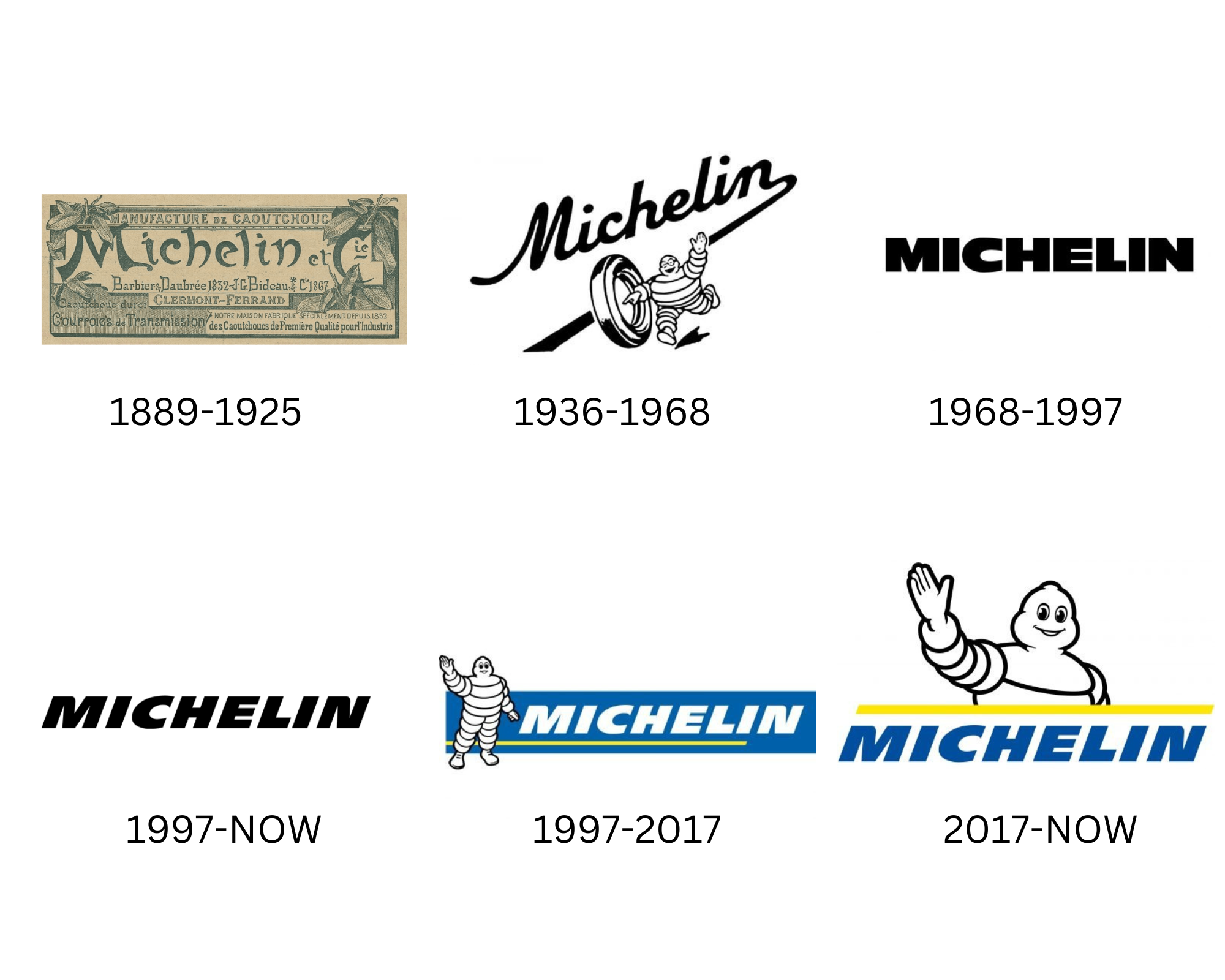 Michelin Logo History and Meaning